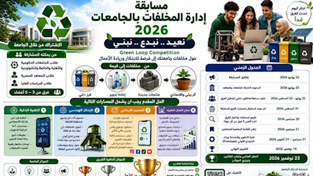 "الأزهر" تعلن عن مسابقة طلابية لإدارة المخلفات الجامعية