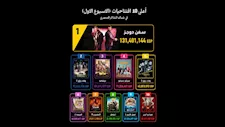 تركي آل الشيخ يعلن قائمة أعلى 10 افتتاحيات للأفلام في الأسبوع الأول بالسينما..