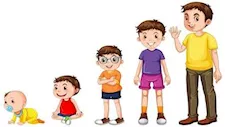 هل أنت البكر أم الأصغر؟.. دراسة تكشف علاقة ترتيب الولادة بمخاطر الإصابة