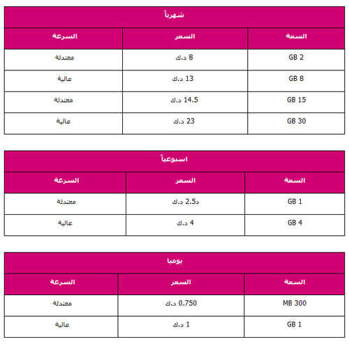 خدمة eeZee Connect الجديدة من زين الكويت