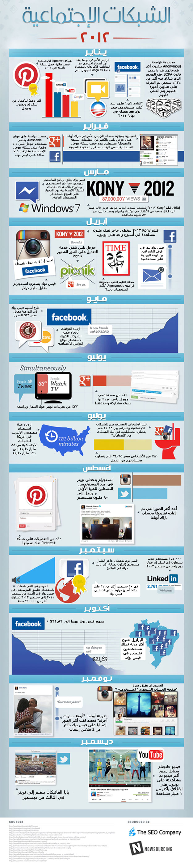 إنفوجراف:أهم لحظات الشبكات الاجتماعية في 2012