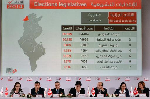 نتائج الانتخابات التونسية