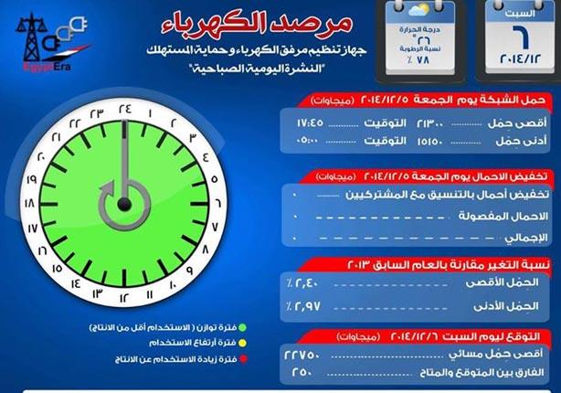 جهاز تنظيم مرفق ‏الكهرباء ‏‏‏وحماية ‏‏‏‏‏‏‏‏‏‏‏‏‏‏