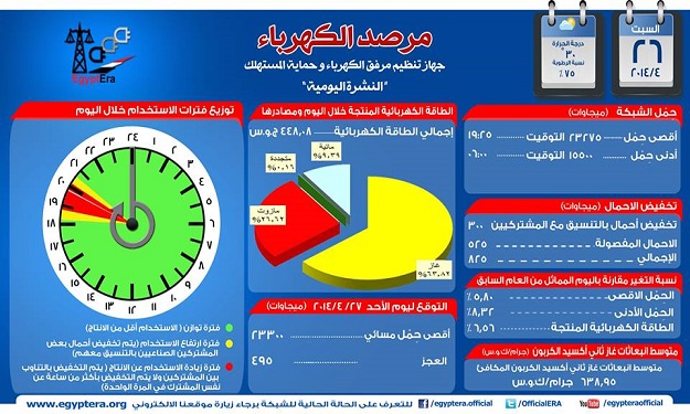 مرفق الكهرباء: إنقطاع التيار ساعة واحدة أمس لتخفيف