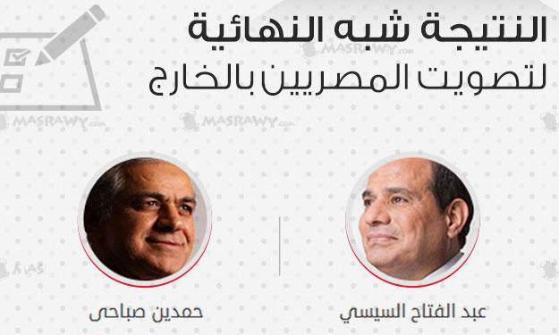  الحصر النهائي لأصوات المصريين في الخارج