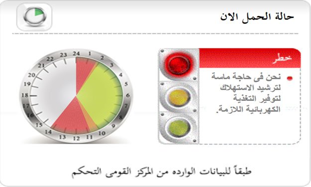 وزارة الكهرباء: الأحمال مرتفعة من العاشرة و50 دقيق