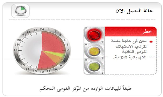 وزارة الكهرباء: الأحمال مرتفعة منذ التاسعة و 10 دق
