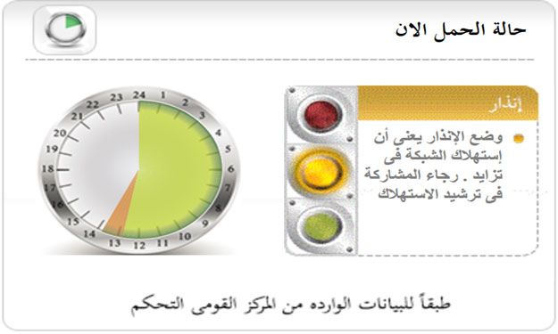 الكهرباء: وضع الشبكة في إنذار ساهموا في تخفيف الأح