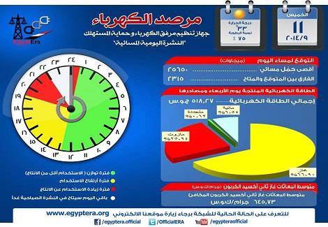 الحمل الأقصى المتوقع 25650 ميجاوات