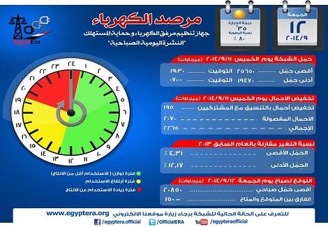 جهاز تنظيم مرفق الكهرباء وحماية المستهلك