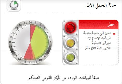 وزارة الكهرباء تعلن وصول مؤشر الطاقة إلي السعة الق