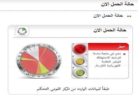 وصول مؤشر الطاقة إلى السعة القصوى