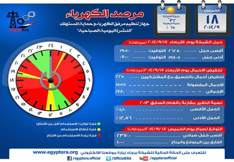 نشرة جهاز تنظيم مرفق الكهرباء وحماية المستهلك