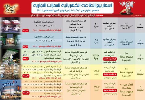 كيف تحسب فاتورة الكهرباء لأي محل تجاري؟