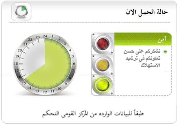 النشرة اليومية للشبكة القومية للكهرباء