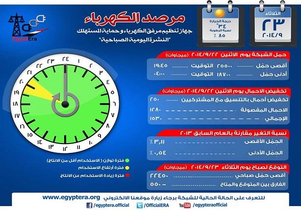 جهاز تنظيم مرفق الكهرباء وحماية ‏‏‏‏‏‏‏‏‏‏‏‏‏‏‏‏‏‏