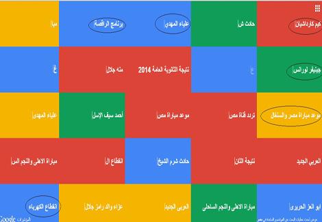 اهتمامات المصريين على موقع Google trends