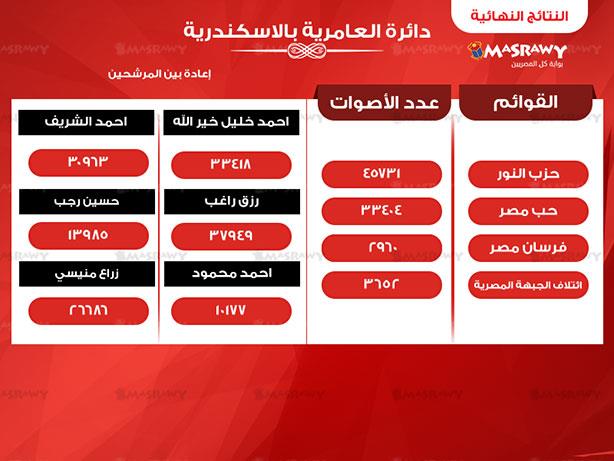 دائرة العامرية الاسكندرية