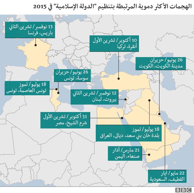 هجمات تنظيم الدولة الإسلامية في 2015