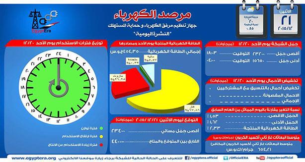 احمال الكهرباء