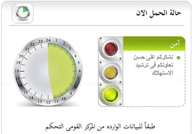 احمال الكهرباء