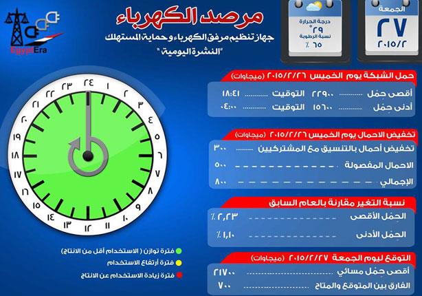 جهاز تنظيم مرفق الكهرباء وحماية المستهلك