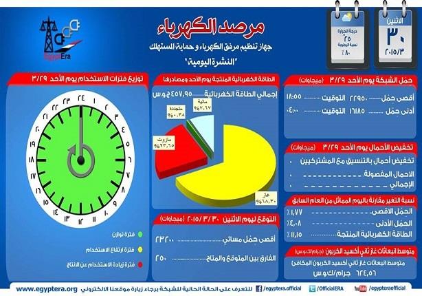 جهاز تنظيم مرفق الكهرباء