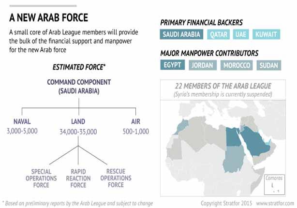 القوة العربية المشتركة.. دول تقدم الجٌند وأخرى تقد