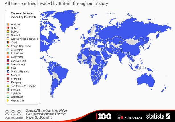 الاندبندنت: بريطانيا احتلت 221 دولة في العالم