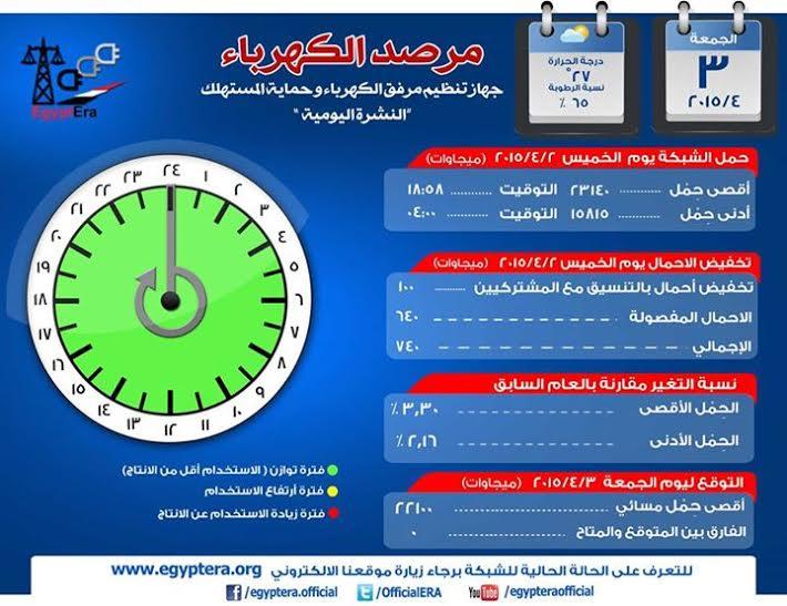  ‏مرصد الكهرباء 