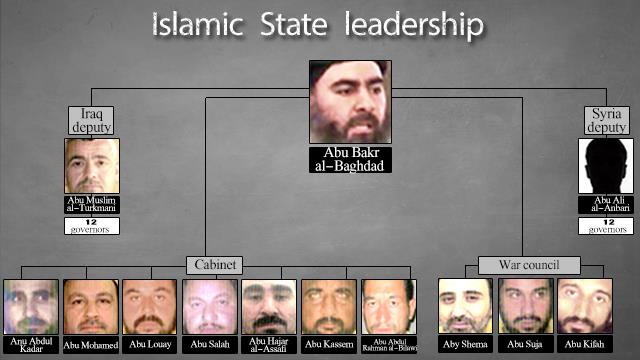 انفوجراف يوضح اعضاء تنظيم "داعش"