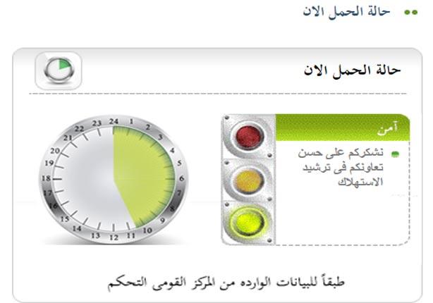 الكهرباء : الحمل علي الشبكة آمن  منذ فجر اليوم