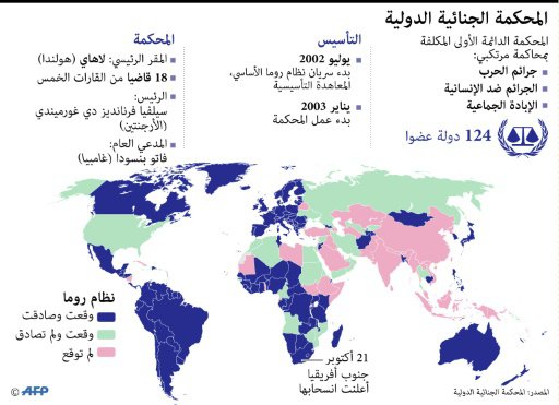 المحكمة الجنائية الدولية