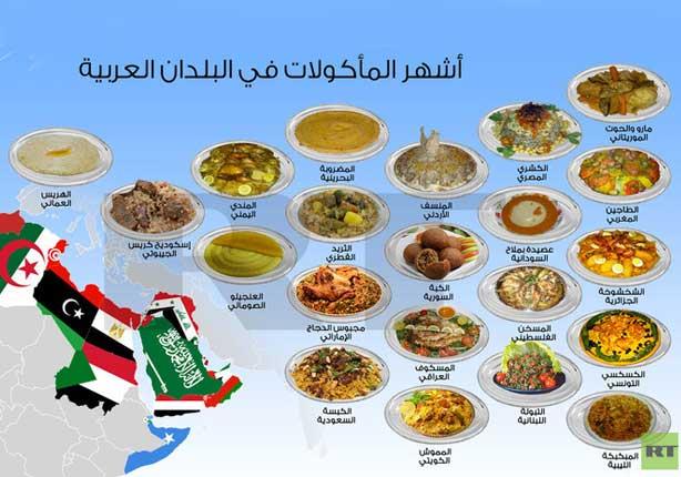 أشهر المأكولات في البلدان العربية
