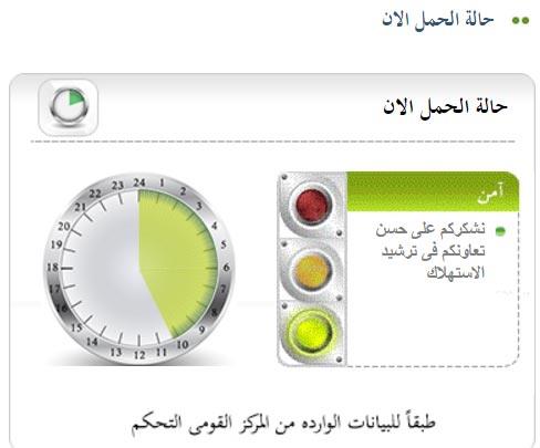 مؤشر الأحمال