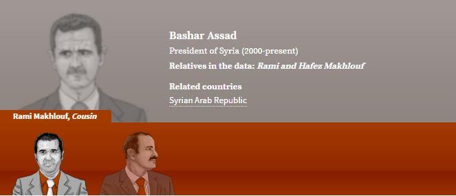 أسرار عائلة الأسد