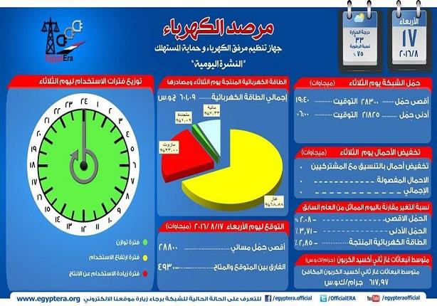 مرصد الكهرباء بجهاز تنظيم مرفق الكهرباء وحماية الم