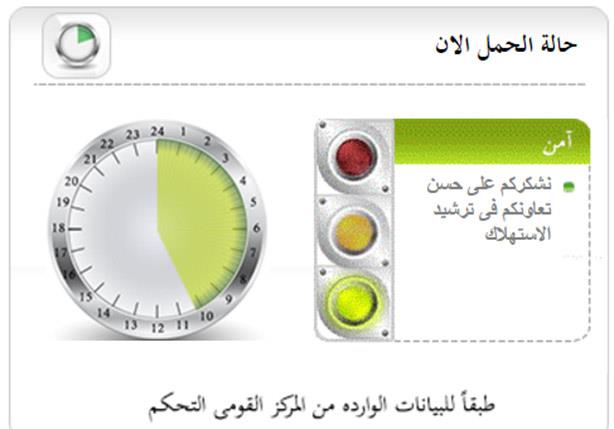 مؤشر الطاقة