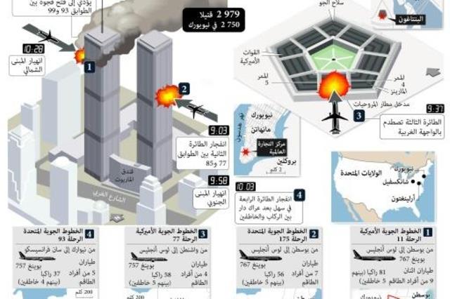 هجمات 11 سبتمبر2001