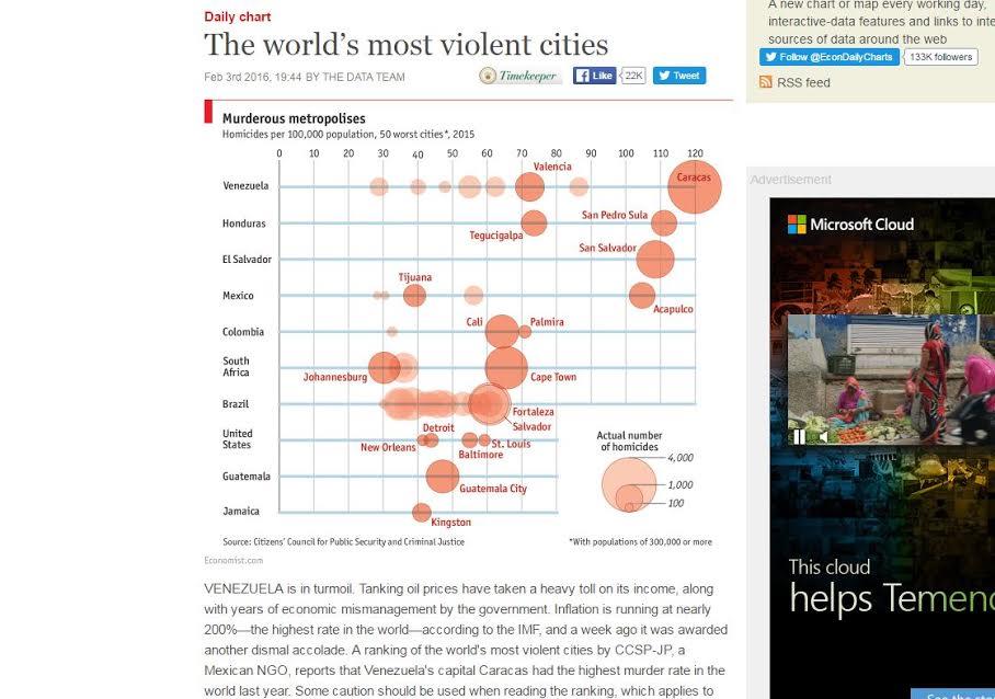 المدن الأكثر عنفا في العالم