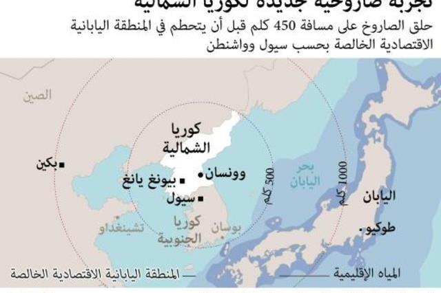 تجربة صاروخية جديدة لكوريا الشمالية