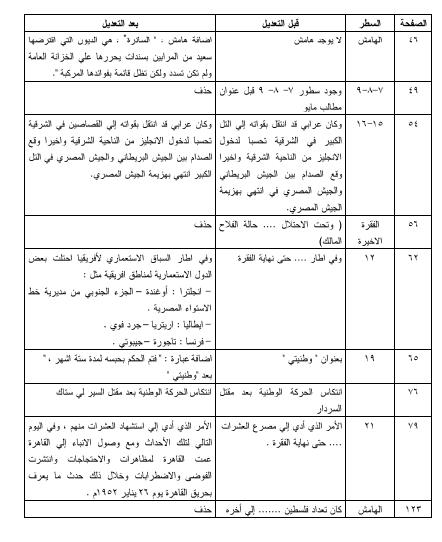 تعديلات كتابي الجغرافيا والتاريخ للثانوية العامة 3