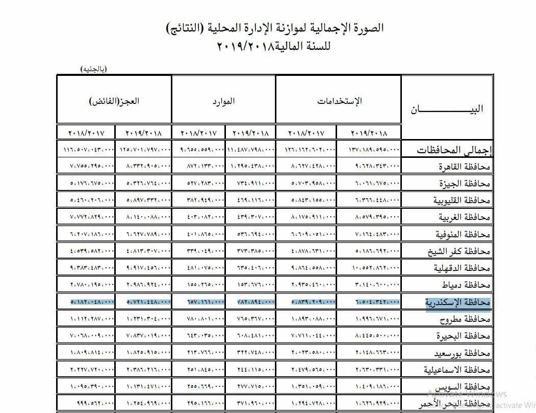 موازنة محافظة الإسكندرية.JPG 1