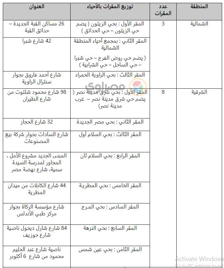 مقار مشروعك بالمنطقتين الشمالية والشرقية