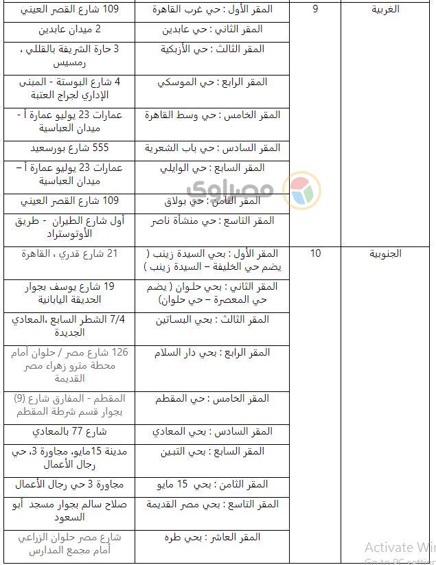 مقار مشروعك بالمنطقتين الجنوبية والغربية