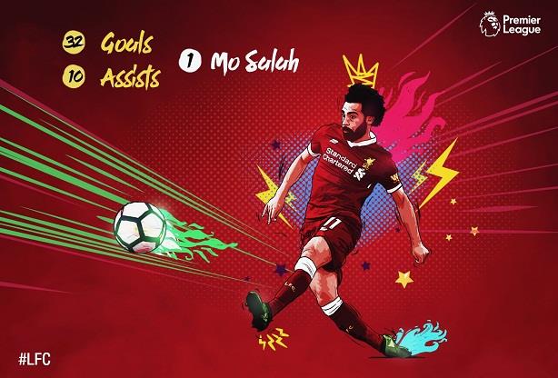 محمد صلاح