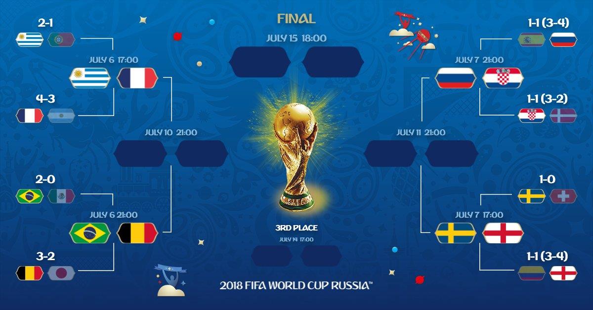 ربع نهائي كأس العالم