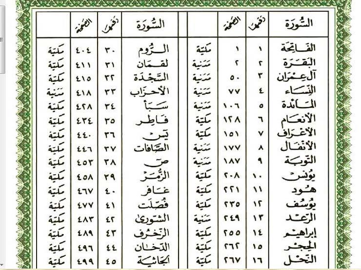 كيف تمت تسمية وترتيب سور القرآن الكريم