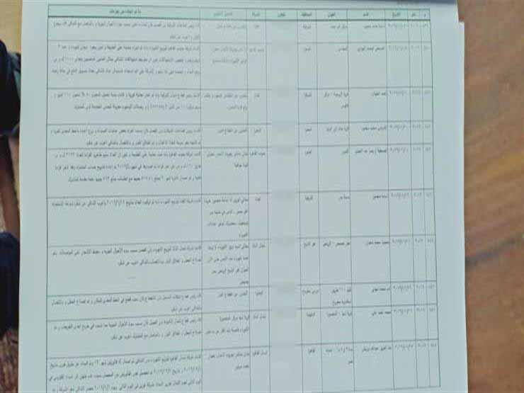 شكاوى المواطنين لوزير الكهرباء