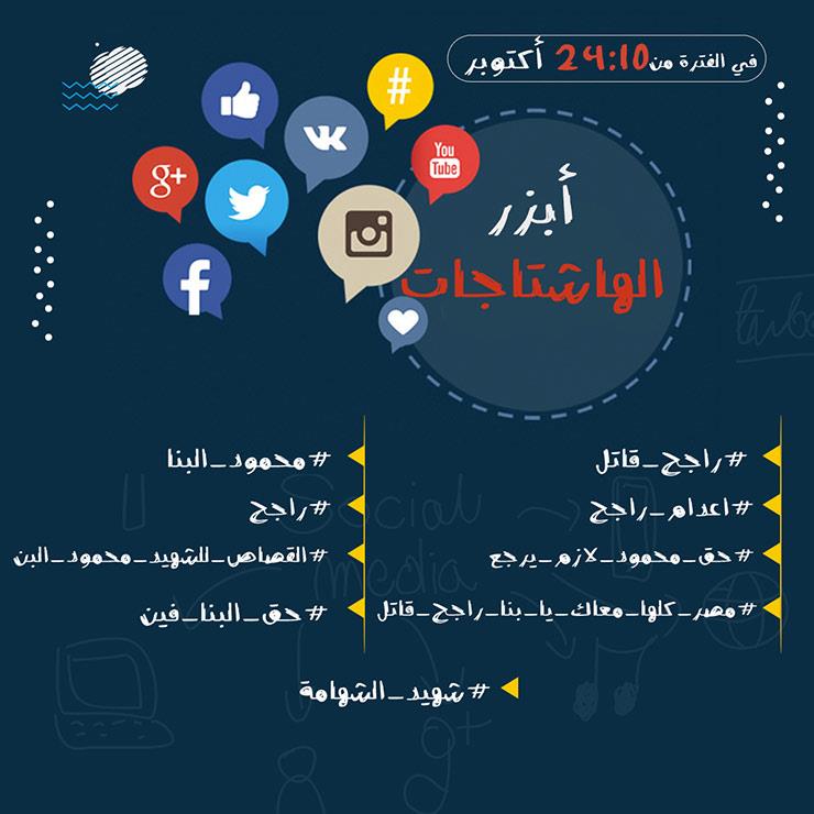 أبزر--الهاشتاجات